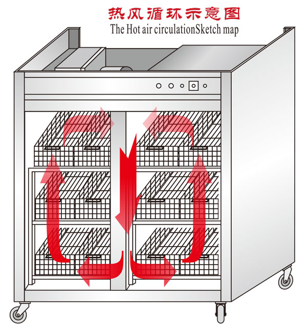 熱風循環餐具消毒櫃.jpg